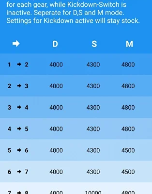 прошивка zf bmw Харьков